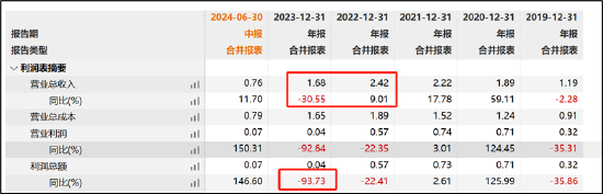 14亿思林杰打响“壳”保卫战？吞30亿科凯电子避踩借壳红线 标的也患大客户病