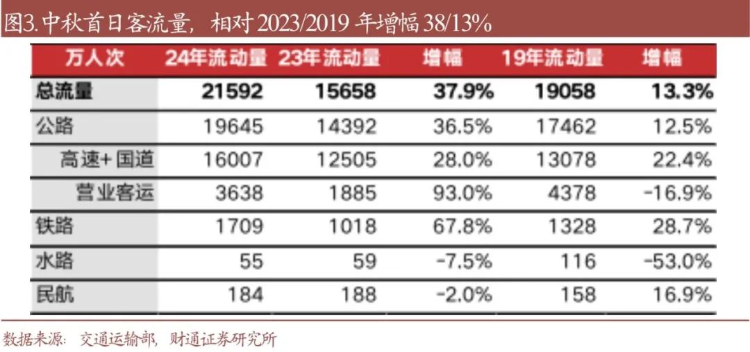 财通研究·策略丨A股策略专题报告：降息确认后，买什么