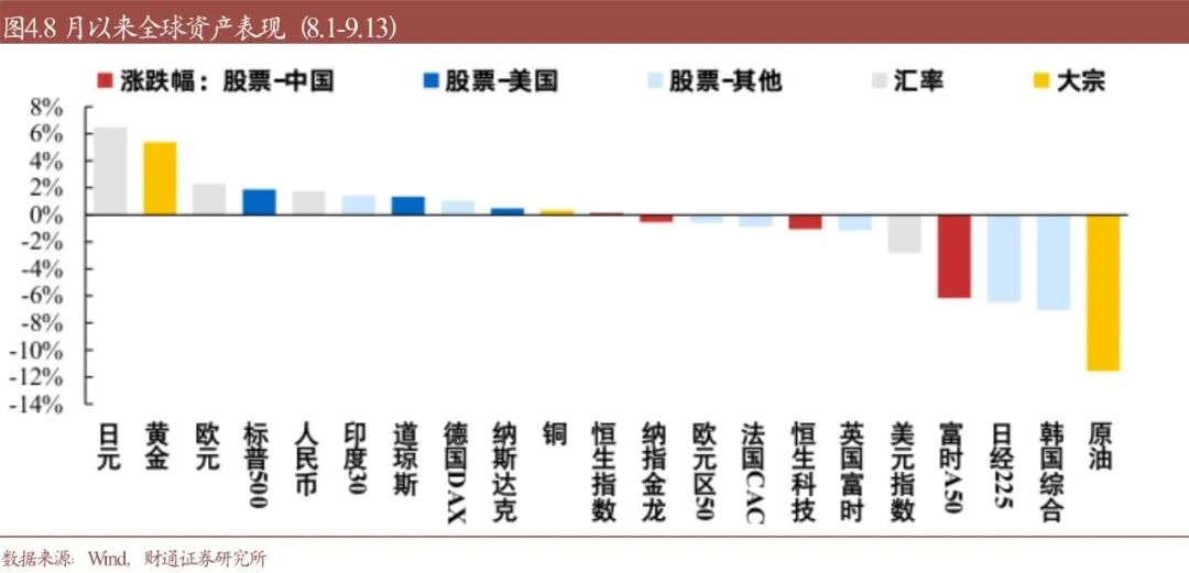 财通研究·策略丨A股策略专题报告：降息确认后，买什么