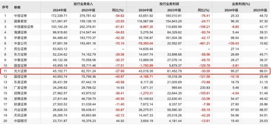 投行总经理搞内幕交易亏了532万，背后“浙江富豪”已被调查2个月