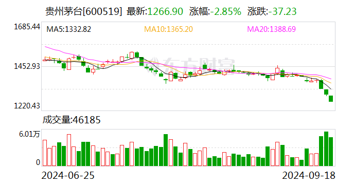 三只羊所售茅台的经销商并非官方经销商 对于商品真伪称支持茅台官方鉴定