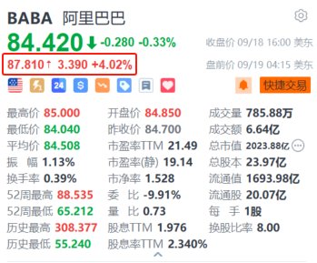 阿里巴巴盘前涨超4% 通义千问开源Qwen2.5 性能超越Llama