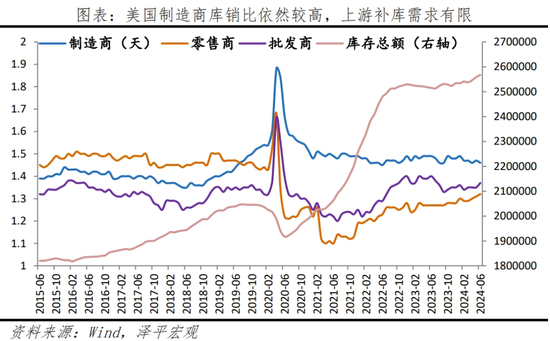 美联储首次降息，对我们有何影响？