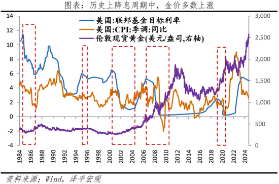 美联储首次降息，对我们有何影响？