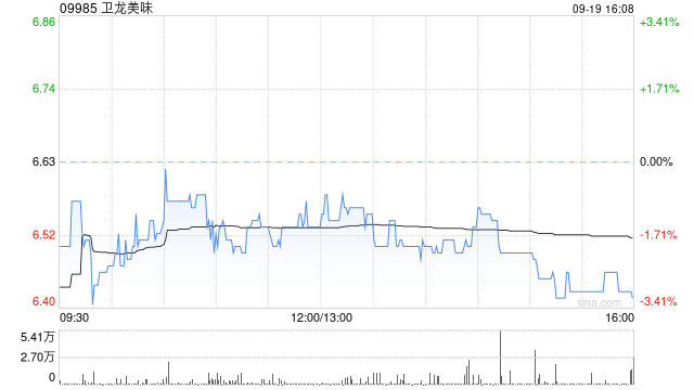 卫龙美味将于10月18日派发中期股息每股0.1746港元