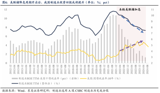 东吴策略：美联储降息落地后 A股买什么？