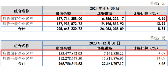 又一IPO上会！净利润约8000万，应收账款近3亿