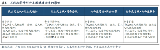 广发策略：从业绩与股价的季节性规律来看，四季度往往先“炒当下”后“炒预期”