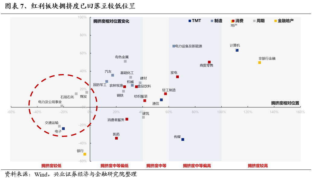 【兴证策略】底部区域，市场在犹豫什么？如何应对？