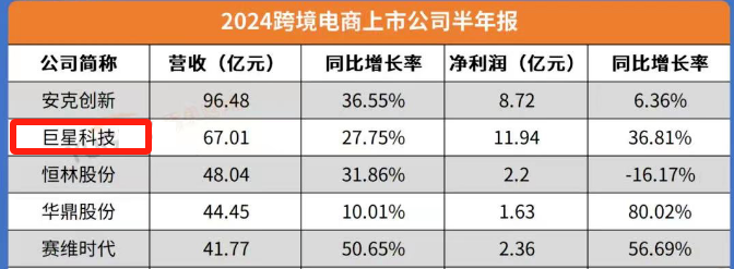 爆发！002444，亚洲第一，A股最能赚钱的现金奶牛！