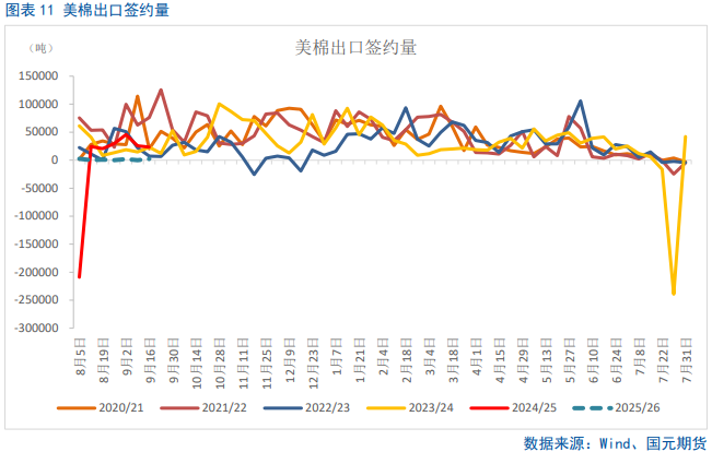 【棉花季报】双底已成，棉价可期