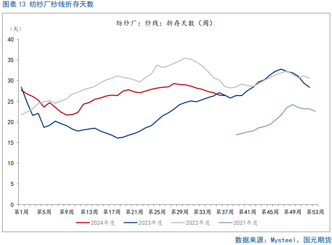 【棉花季报】双底已成，棉价可期