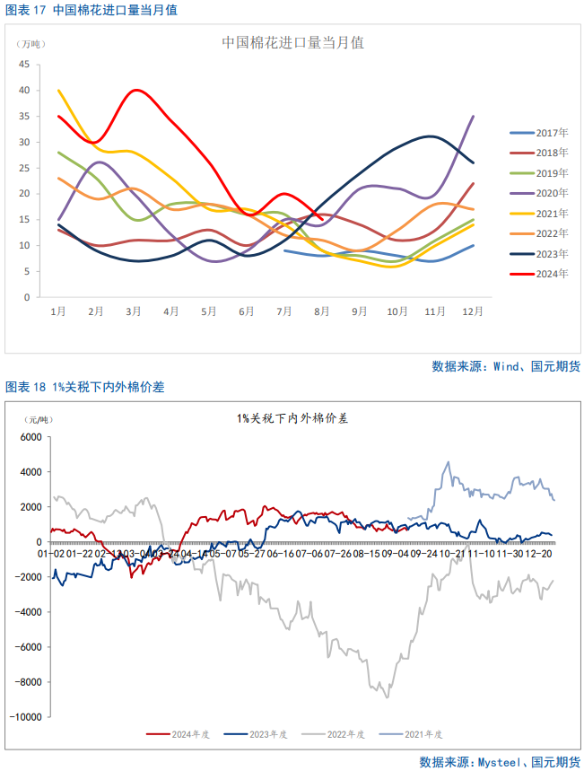 【棉花季报】双底已成，棉价可期