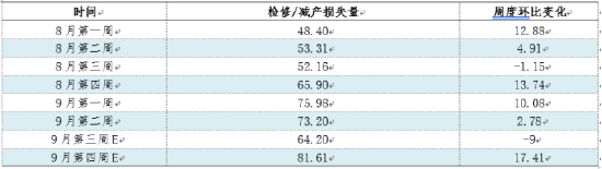 热轧板卷：旺季难旺，年内能否走出低谷？