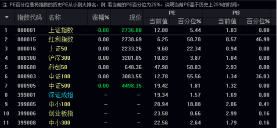 【霞】思云想｜大盘调整何时结束？