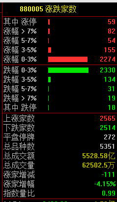 沪指四连阳，菲律宾股市进入技术性牛市