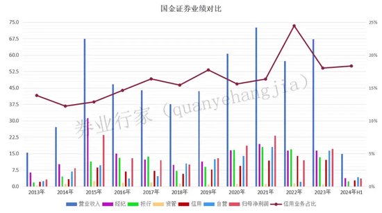 追债亿元大案无果，国金证券没有公告？