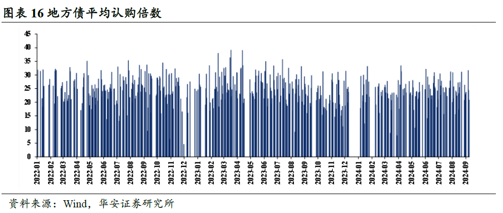 临近2%，债市卖方与买方情绪依然积极