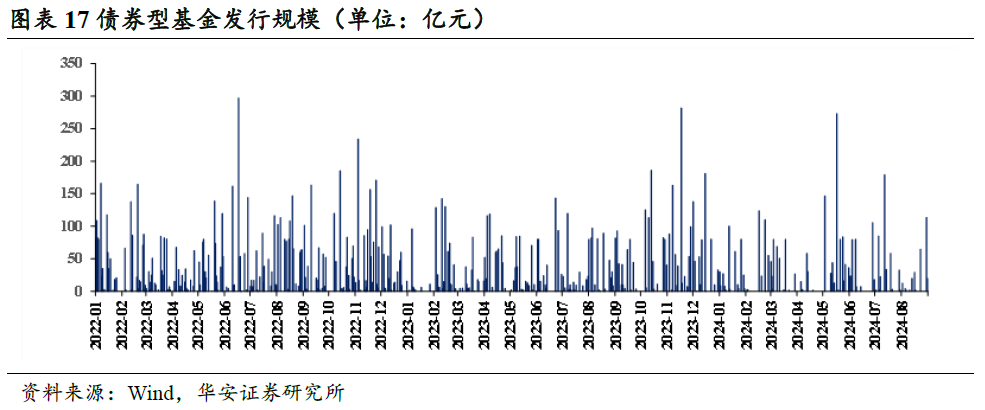 临近2%，债市卖方与买方情绪依然积极