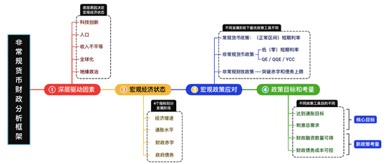 张春最新演讲：经济结构转型下的宏观调控