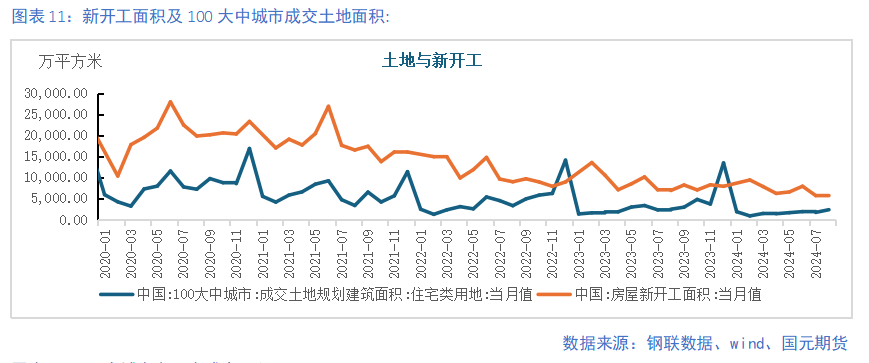 【钢材季报】消费信心不足 关注复产节奏