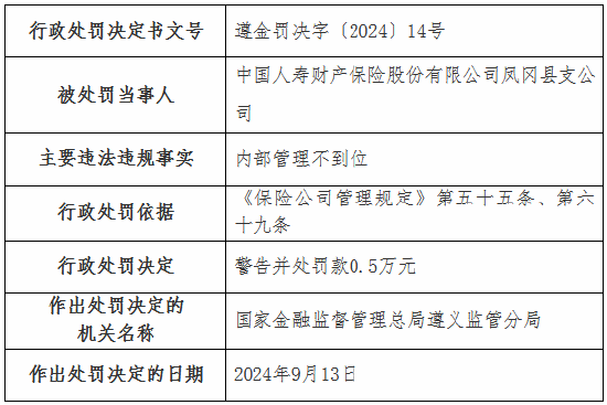 国寿财险4家支公司被罚：涉及未按规定计提已报案未决赔款责任准备金 内部管理不到位等