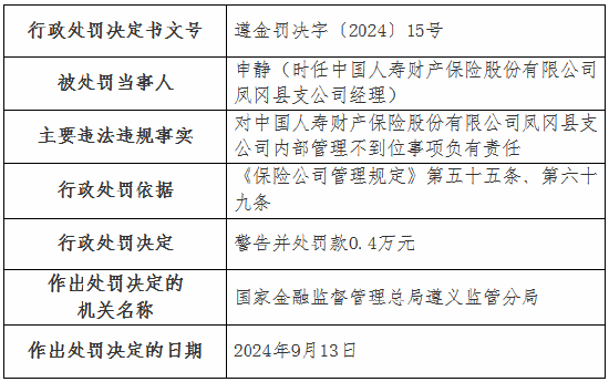 国寿财险4家支公司被罚：涉及未按规定计提已报案未决赔款责任准备金 内部管理不到位等