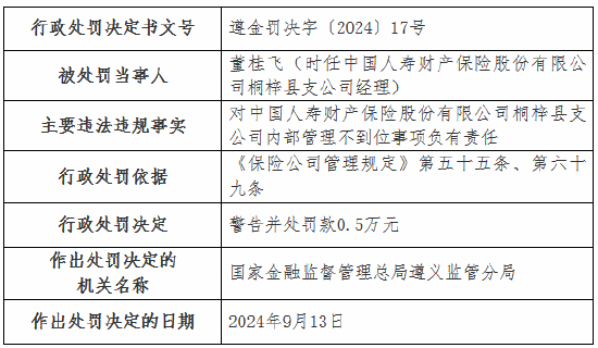 国寿财险4家支公司被罚：涉及未按规定计提已报案未决赔款责任准备金 内部管理不到位等