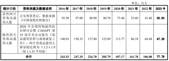 IPO终止！0收入，终于撤了