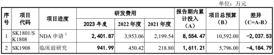 IPO终止！0收入，终于撤了