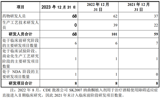 IPO终止！0收入，终于撤了