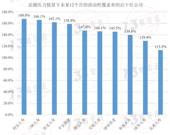 2024年第二季度77家寿险公司流动性风险分析：有四家公司在某些指标上或已不满足监管要求！