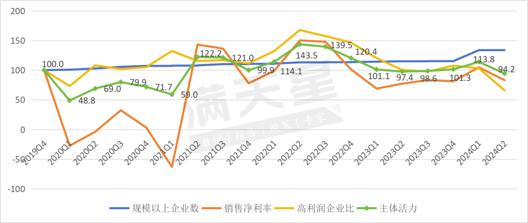 中国绿色石化产业发展指数（黄骅指数）2024年第一、二季度数据解读