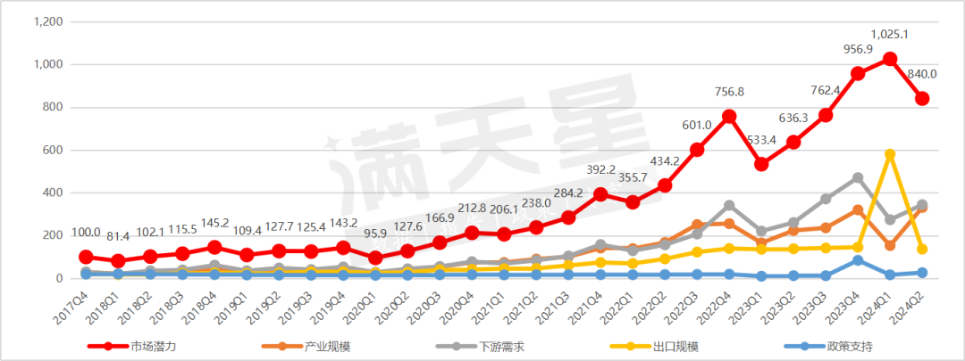 赛迪顾问｜中国锂电产业发展指数（遂宁指数）2024年第二季度解读