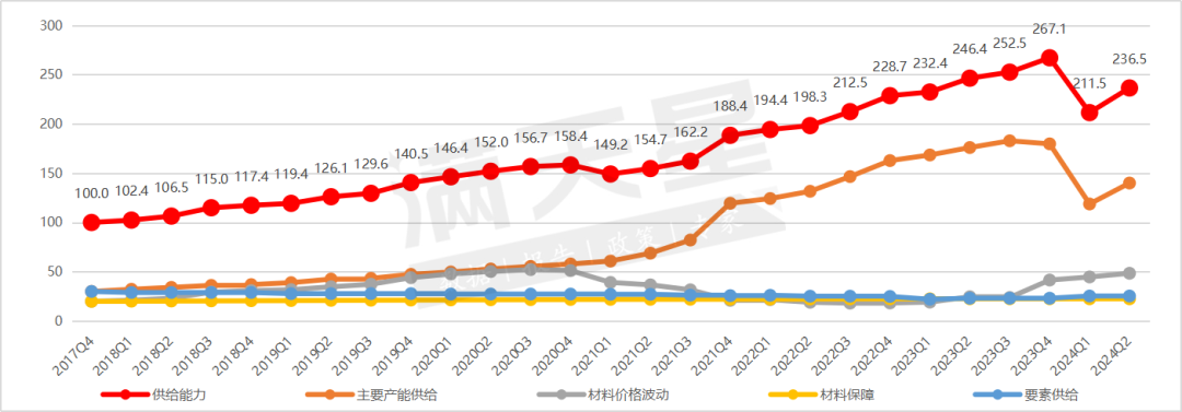 赛迪顾问｜中国锂电产业发展指数（遂宁指数）2024年第二季度解读