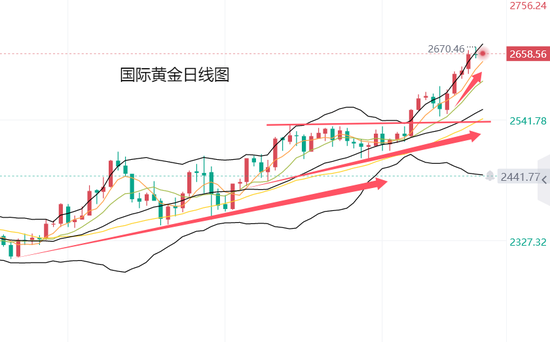 黄力晨:中东局势与美联储降息支撑 黄金屡创历史新高