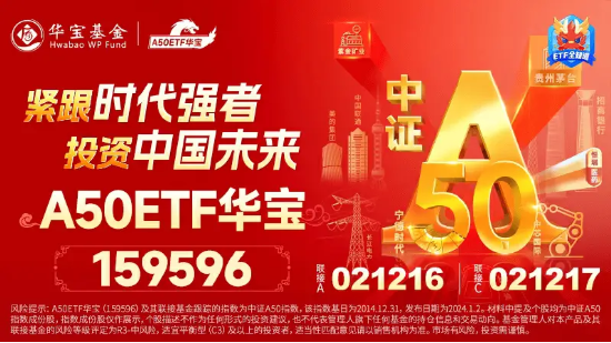 茅台发飙，午后跳涨超6%冲击1500元！龙头宽基A50ETF华宝（159596）拉涨超2%，创2个月新高！