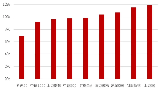 中国资产涨疯了！A50期货一度涨超3%！人民币汇率升破“7”关口 中信证券深夜发文：干！