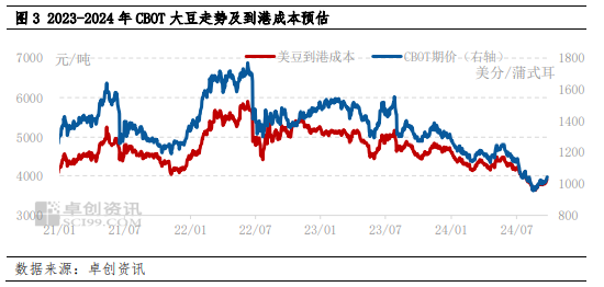 南方大豆：三季度价格先扬后抑 四季度预期先跌后稳