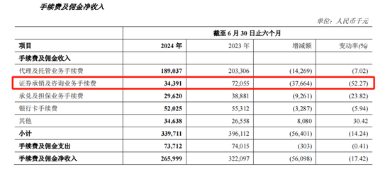 营收净利“双降”、不良率“霸榜” 爬坡上坎的郑州银行