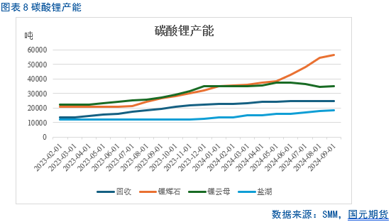 【碳酸锂月报】过剩周期难改 锂价重心下移