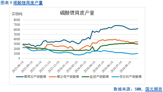 【碳酸锂月报】过剩周期难改 锂价重心下移