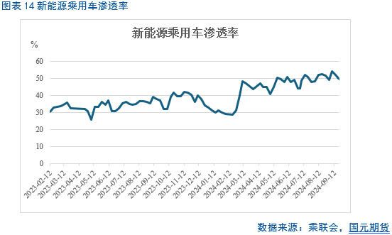 【碳酸锂月报】过剩周期难改 锂价重心下移