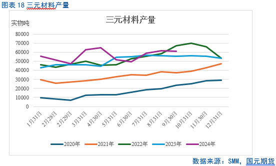 【碳酸锂月报】过剩周期难改 锂价重心下移