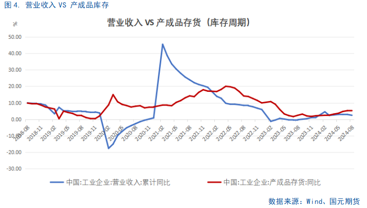 【8月工业企业利润点评】利好频出，利润回暖或可期