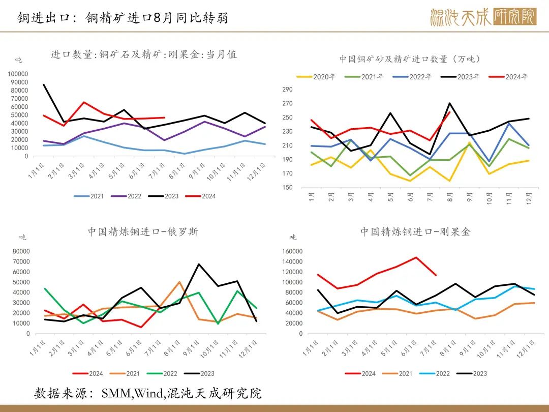 【铜周报】政策转向带动情绪上涨，现实需求改善仍需时间