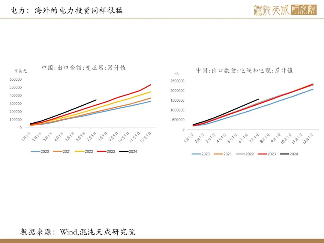 【铜周报】政策转向带动情绪上涨，现实需求改善仍需时间