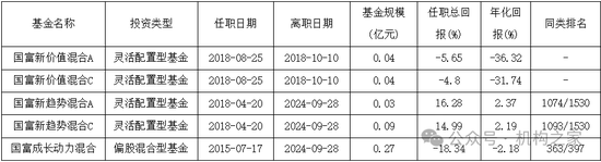 周五暴涨行情基金净值竟逆势下跌！国海富兰克林基金杜飞突遭“卸甲”