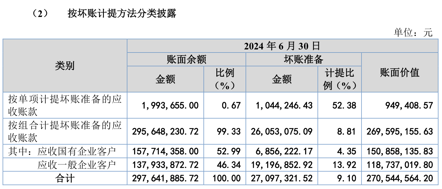 科隆新材三轮问询后还是“暂缓”，存在临时借调“充数”研发人员的情形？