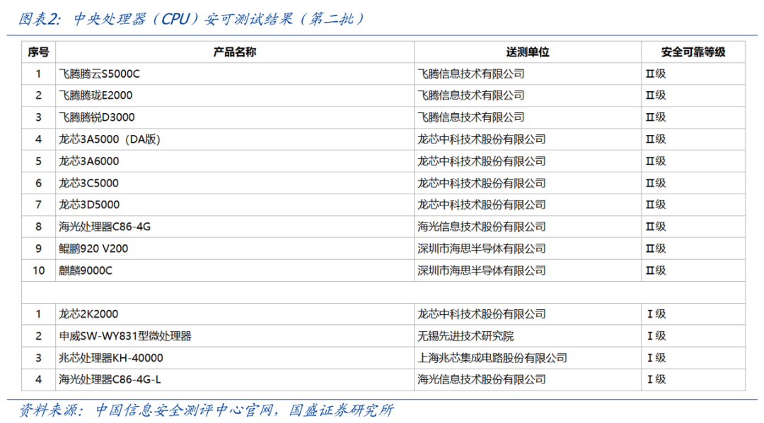 【国盛计算机】投资修复再思考